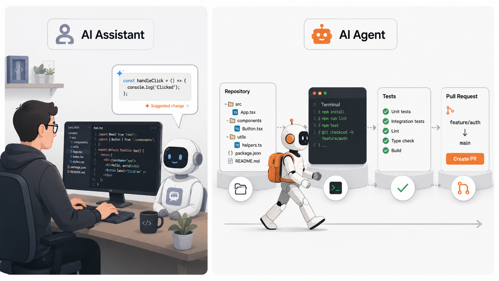 A comparison between an AI assistant suggesting code and an AI agent moving through repository, terminal, tests, and pull request steps.